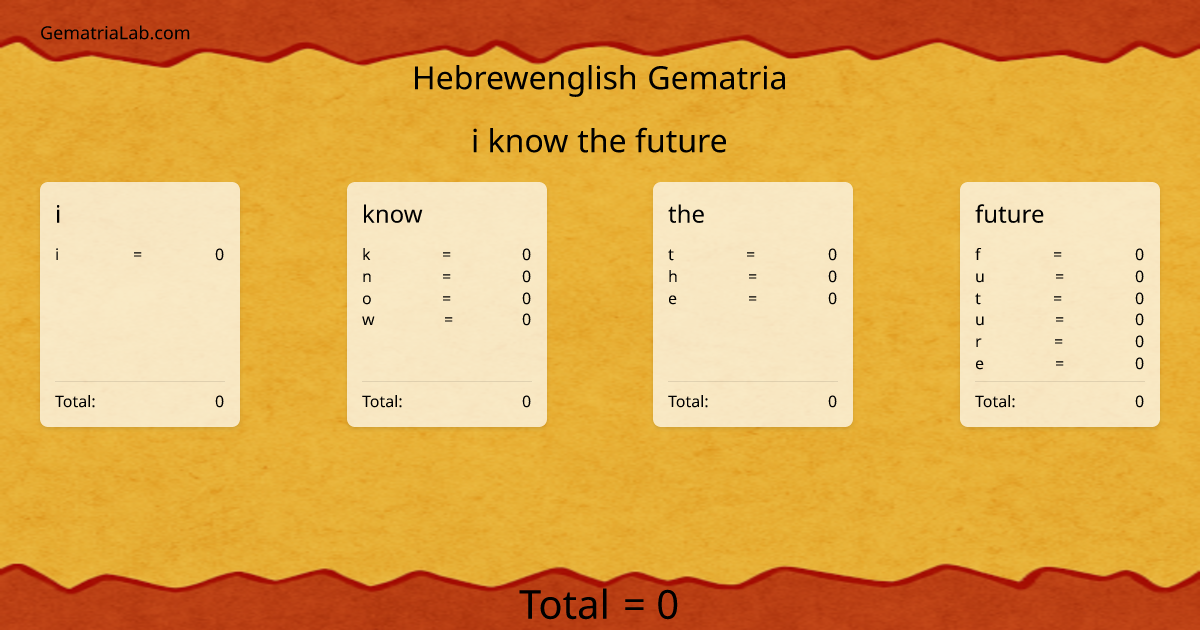 i know the future in hebrewenglish Gematria